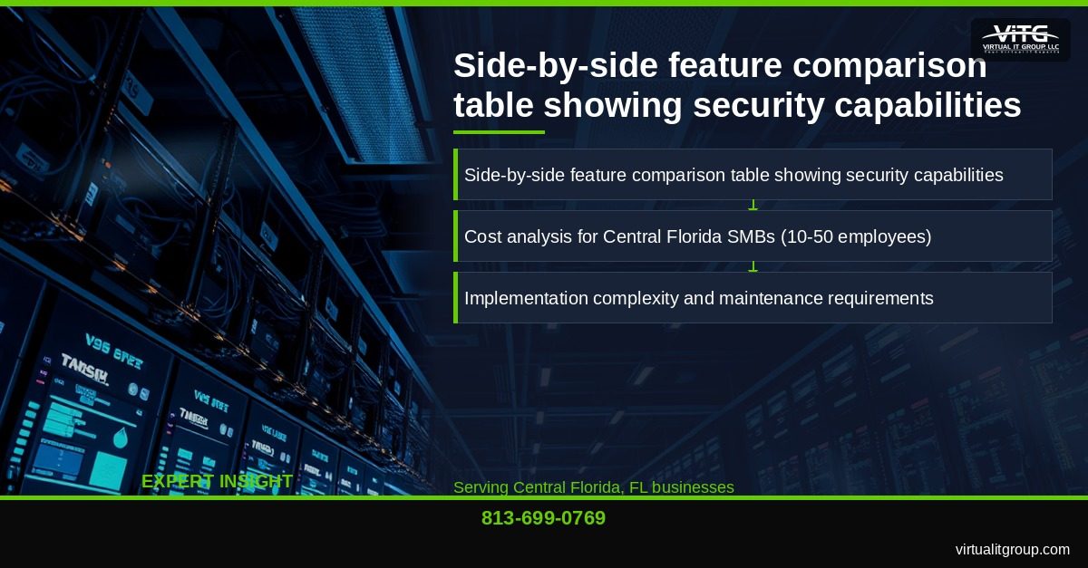 Network diagram showing hybrid firewall and SBC deployment protecting VoIP infrastructure | Session Border Controller vs Firewall: Which Secures VoIP Better for SMBs Central Florida